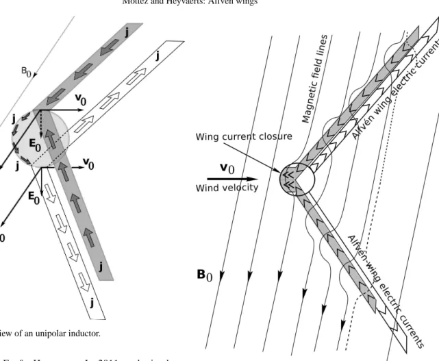 Fig. 1. Schematic view of an unipolar inductor.