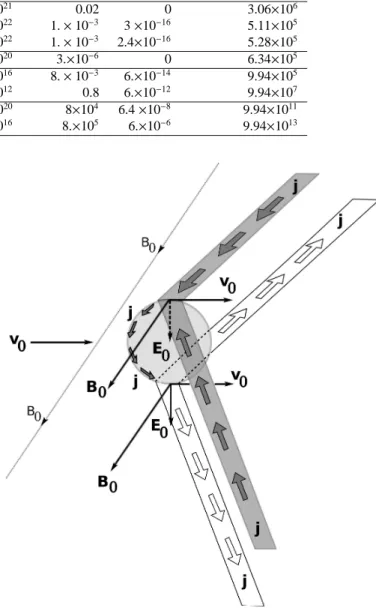 Table 1. Electric potential drop, total electric current associated to the Alfvén wing