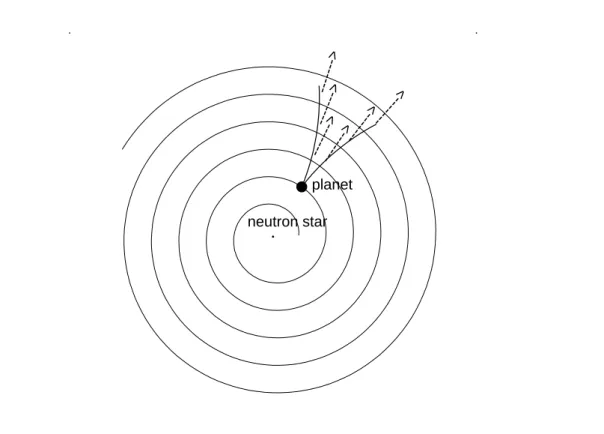 Figure 2: Sketch showing the magnetic field line passing through the companion (thin line) and the two Alfven wings (thick lines)