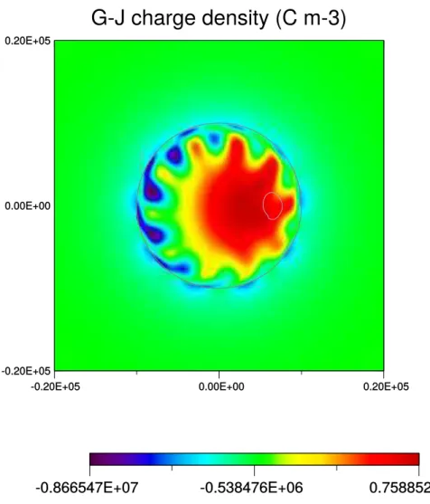 Figure 7: Values of the Goldreich-Julian density on the NS surface at the foot of the last open magnetic field lines for the multipole magnetic field described in Table 1