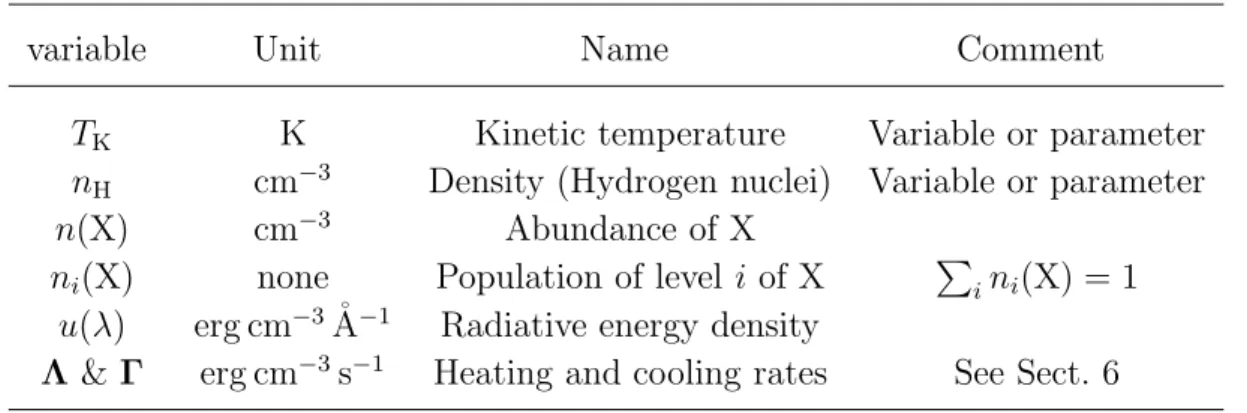 Table 1. Model variables defined or calculated at each point in the cloud.
