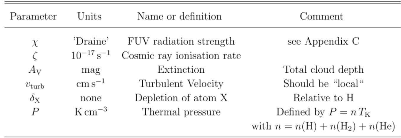 Table 2. Astrophysical parameters : model definition.