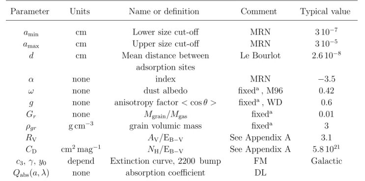Table 4. Grain parameters.