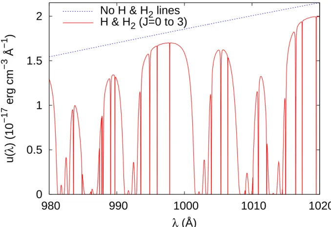 Fig. 2.— Radiative energy density inside a 0.5 mag clump, n H = 100 cm − 3 , irradiated by the standard ISRF on both sides.