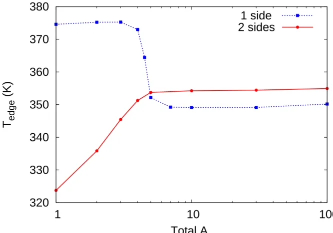 Fig. 4.— Effect of cloud geometry on edge temperature, T K edge