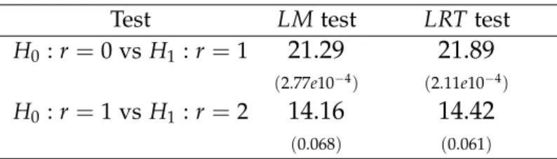 Table 4. Nonlinearity tests (net external debt as transition variable)