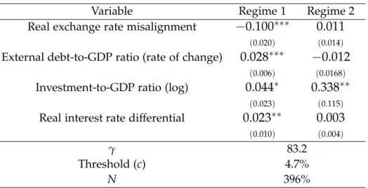 Table 5. Estimation of the PSTR model