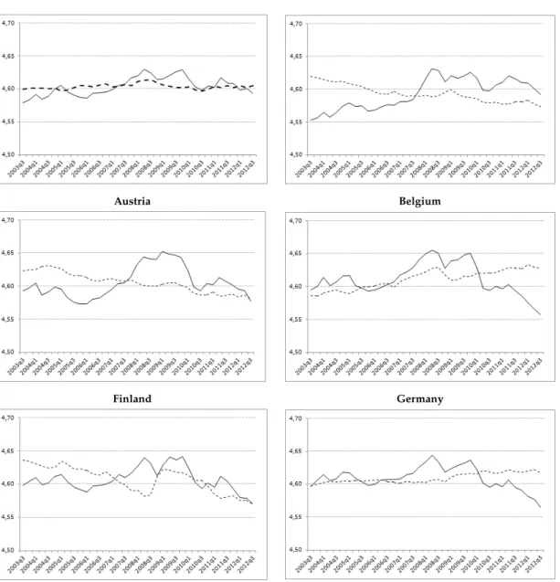 Figure A.1. Real effective exchange rates (observed and equilibrium level)