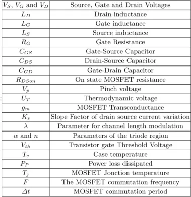 Fig. 1 shows the EKV deduced scheme for a SiC MOFET developed under the softwares. The EKV model is based on mathematical expressions which accounts for a MOSFET operation in three regions