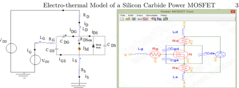 Fig. 1. Electric model of the SiC MOSFET (C2M0080120D) in Saber Software The specific current is 
