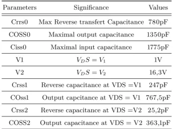 Table 1. MOSFET estimated Parameters