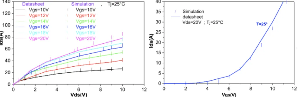 Fig. 8. Variation of 