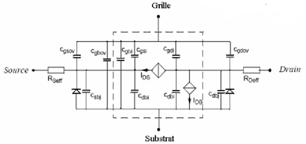 Figure 2.4  Les éléments intrinsèques du modèle EKV