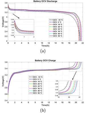 Figure 1: Test bench for battery tests experiments He et al. (2014)