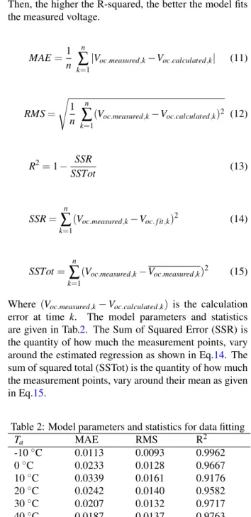 Table 2: Model parameters and statistics for data fitting
