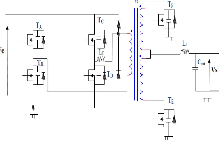 Figure  1A  represents  the  synoptic  diagram  of  the  Full  Bridge  DC/DC  converter,  with  its  analog  control  high  controlled power an analog
