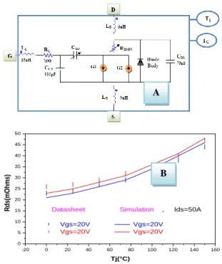 Figure 2: A: Electrical model of SiC (C2M0080120D). 