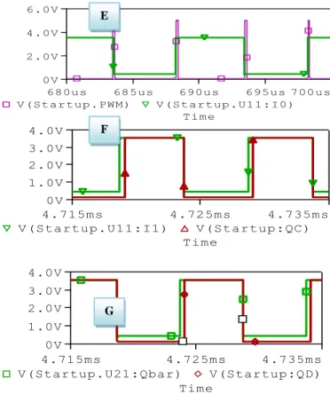 Figure  7.  Signals  generated  by  the  circuit  in  Figure  5:  E:  PWM  signal  connected to the flip flop JK input (pink) and the one at its output (green); F: 