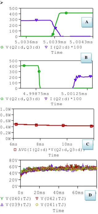 Figure 14 : Voltage V DS  and current I D  of the DC/DC converter T A  in Figure 1: 
