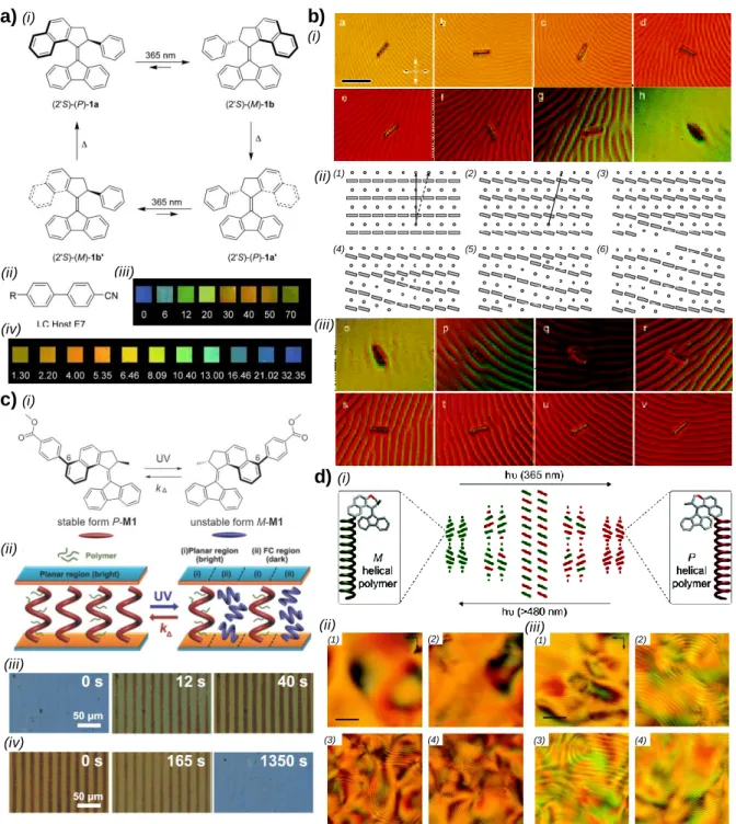 Figure  6. a)  (i) Unidirectional rotary cycle of a fluorine-based motor,  (ii) chemical structure  of  the  mesogenic  host  E7  as  a  mixture  of  4  compounds,  (iii-iv)  Evolution  with  time  of  the  color  of  a  film  made  of  E7  doped  with  th
