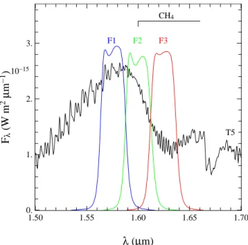Fig. 1: Transmission curves of SDI filters superimposed on the observed spectrum of a T5 dwarf (2MASSJ0559-1404, Cushing et al