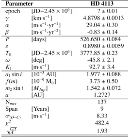 Table 6: Updated orbital parameters for HD 4113 with a single planet plus a quadratic drift (drift= αt + βt 2 + γ)