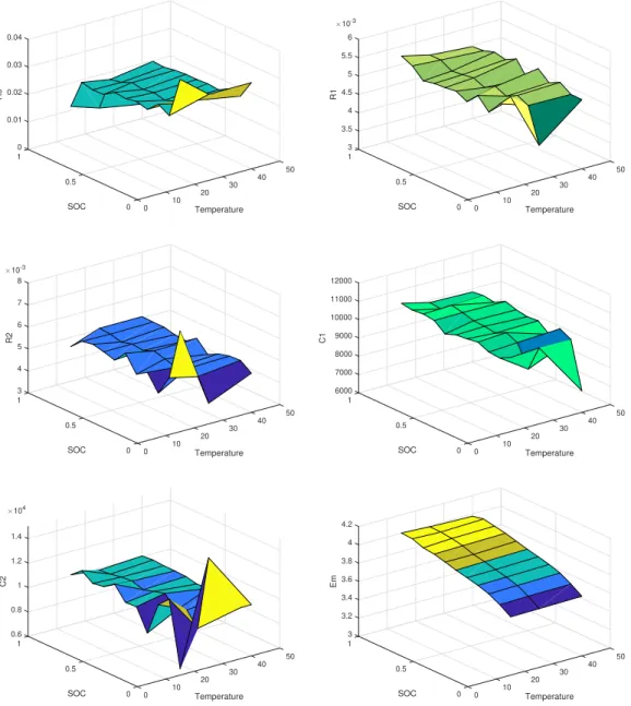 Fig. 2. Battery model parameters
