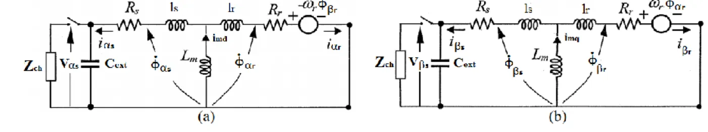 Figure 3. Equivalent circuit of the SEIG in    reference frame. 