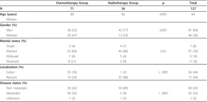 Table 1 Sociodemographic and clinical patient characteristics