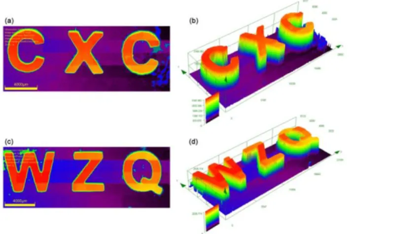 Figure 8.    Free radical photopolymerization of TA for 3D printing experiments upon  laser diode irradiation at 405 nm with ketone–1/amine/Iod system and characterization  of  the  generated  3D  patterns  by  numerical  optical  microscopy:  (left)  top 