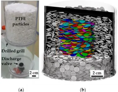 Figure  2.  Experimental  setup  for  packing  of  polytetrafluoroethylene  (PTFE)  disks