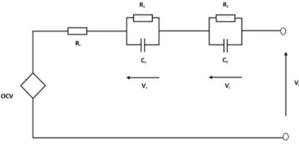 Fig. 2. Second order equivalent circuit model
