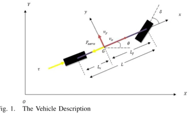 Fig. 1. The Vehicle Description