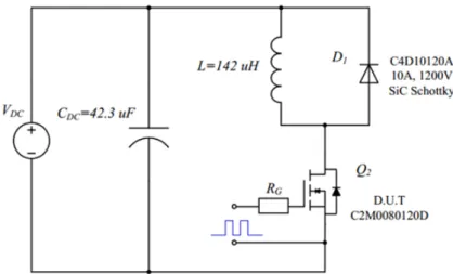 Figure 2.18  Circuit de test d'un MOSFET de puissance Les paramètres utilisés sont ceux du tableau 2.1.