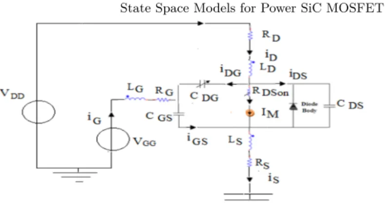 Fig. 1. Electric model of the SiC MOSFET (C2M0080120D) 