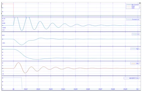 Fig. 2. Transeint responses