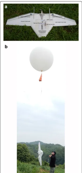 Fig. 2 a The University of Colorado DataHawk UAV. b Balloon launch