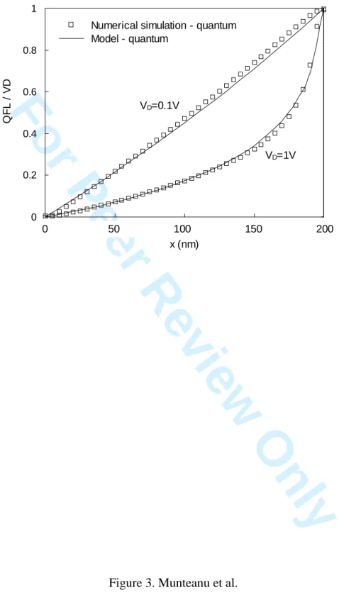Figure 3. Munteanu et al. 