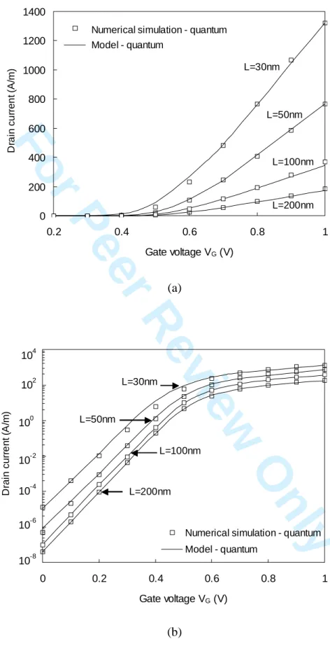 Figure 4. Munteanu et al. 