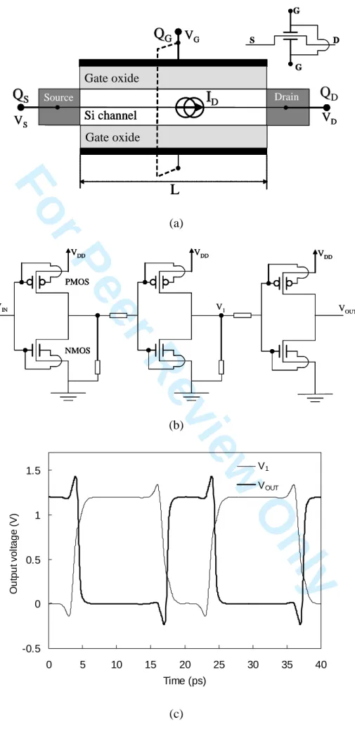 Figure 8. Munteanu et al. 