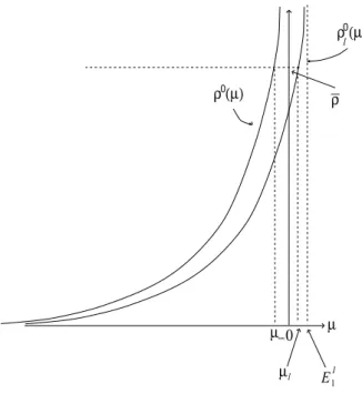 Figure 1.1: Density constraint for unbounded critical density