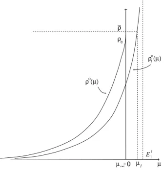 Figure 1.3: Density constraint for bounded critical density in the high density regime