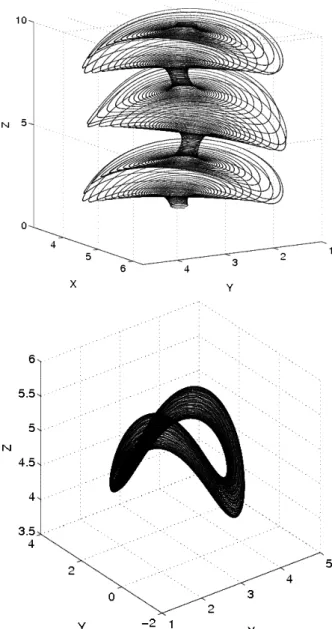 Fig. 4. Poincar´e section of the flow (16) for a chaotic case ε = 0.15, for a flow with pseudo-singularities