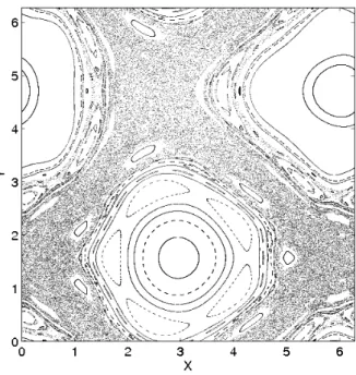 Fig. 1. Poincar´e section of the flow (16) with v 0z = 4 and ε = 0.9. The Poincare section is performed on the z = 0 [2π]