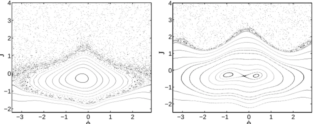 Figure 2. Poincar´e sections of a test-particle of Hamiltonian H 0 (J )+V (J, ϕ, t) (left) and H 0 (J) + V (J, ϕ, t) + f (ϕ, t) (right), in the pendulum action-angle variables.