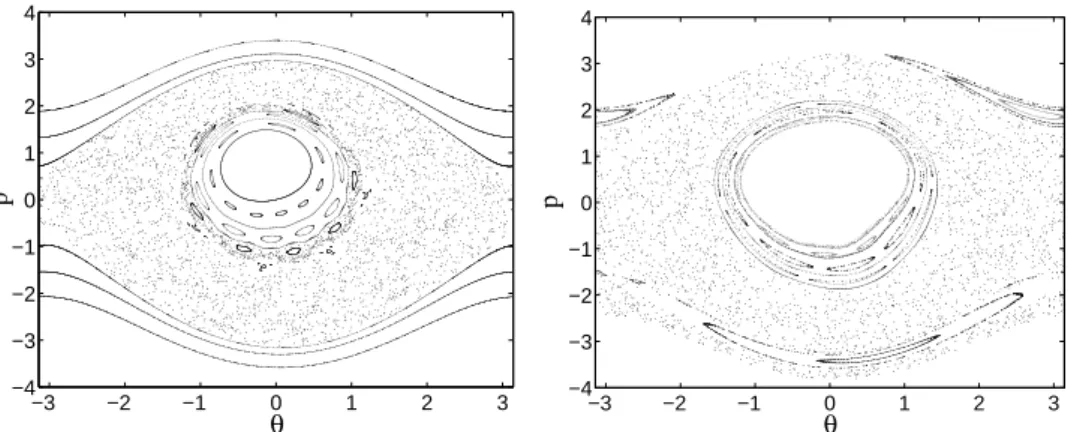 Figure 4. Poincar´e sections of a test-particle of Hamiltonian H 1p (θ, p, t) (left) and H 1p (θ, p, t) + ˜ f(θ, p, t) (right).