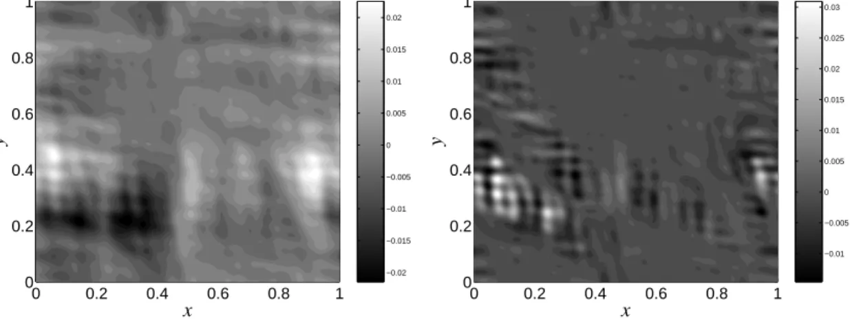 Figure 1.3: Contour plot of f 2 (left panel) given by Eq. (1.23) and f 3 at t = 0 for a = 1 and N = 25