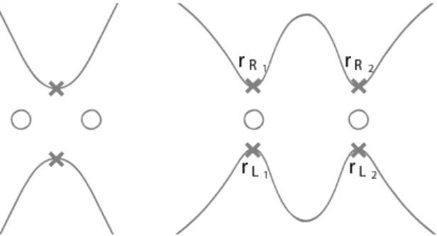 Figure 3.1: Repr´esentations de la jonction supraconducteur/deux points quantiques/- quantiques/-supraconducteur