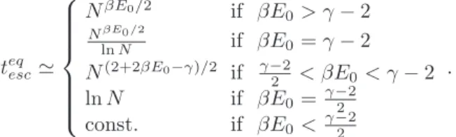 Figure 2 displays a numerical check of these predictions. For an exponential degree distribution P(k) ∼ e − k/m , with
