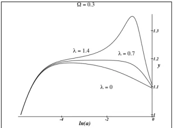 FIGURE 1. The corrective factor y to Hubble expansion.